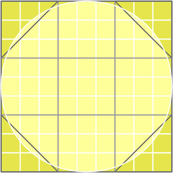Papyrus Rhind, boek II, probleem 48
Ahmes’ benaderingsmethode, 1650 v. Chr.
Een cirkel met een diameter van 9 
in een vierkant met een zijde van 9, 
verdeeld in negen vierkantjes met 
een zijlengte van 3. Het gebied van de 
cirkel benadert het oppervlak van een 
onregelmatige achthoek (7.9) en ietwat 
nauwkeuriger een vierkant met een 
zijlengte van 8 (64). 
R*elation 2011 commons.wikimedia