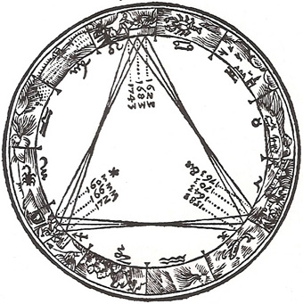 Johannes Kepler 1571 - 1630
Illustratie van een serie ‘grote conjuncties’ 
uit Kepler's boek De Stella Nova, 1604
Ael2 2002 commons.wikipedia
