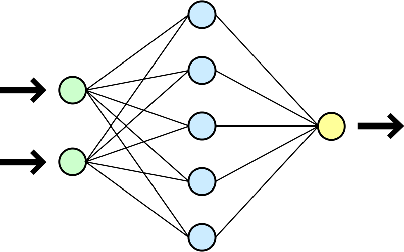 Vereenvoudigde weergave van 
een kunstmatig neuraal netwerk