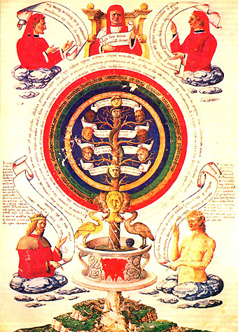 Ramon Llull, 1232 - 1316
Pagina van een alchemistisch traktaat 
begin zestiende eeuw
Brandmeister 2009 wikipedia.org