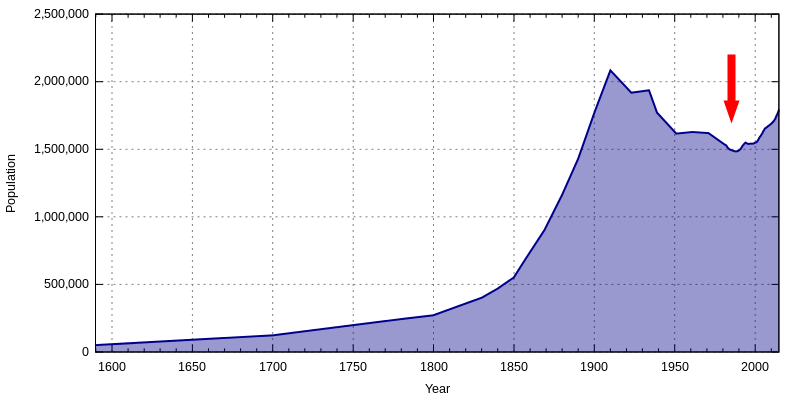 Die „Nachrichten” erschienen als das Wachstum der Wiener 
Bevölkerung im vorigen Jahrhundert einen Tiefpunkt erreicht hatte. 
„Die Bevölkerung Wiens zwischen 1590 und 2014” 
Lodp 2014 commons.wikipedia, Adobe Fireworks 2015 Kalab