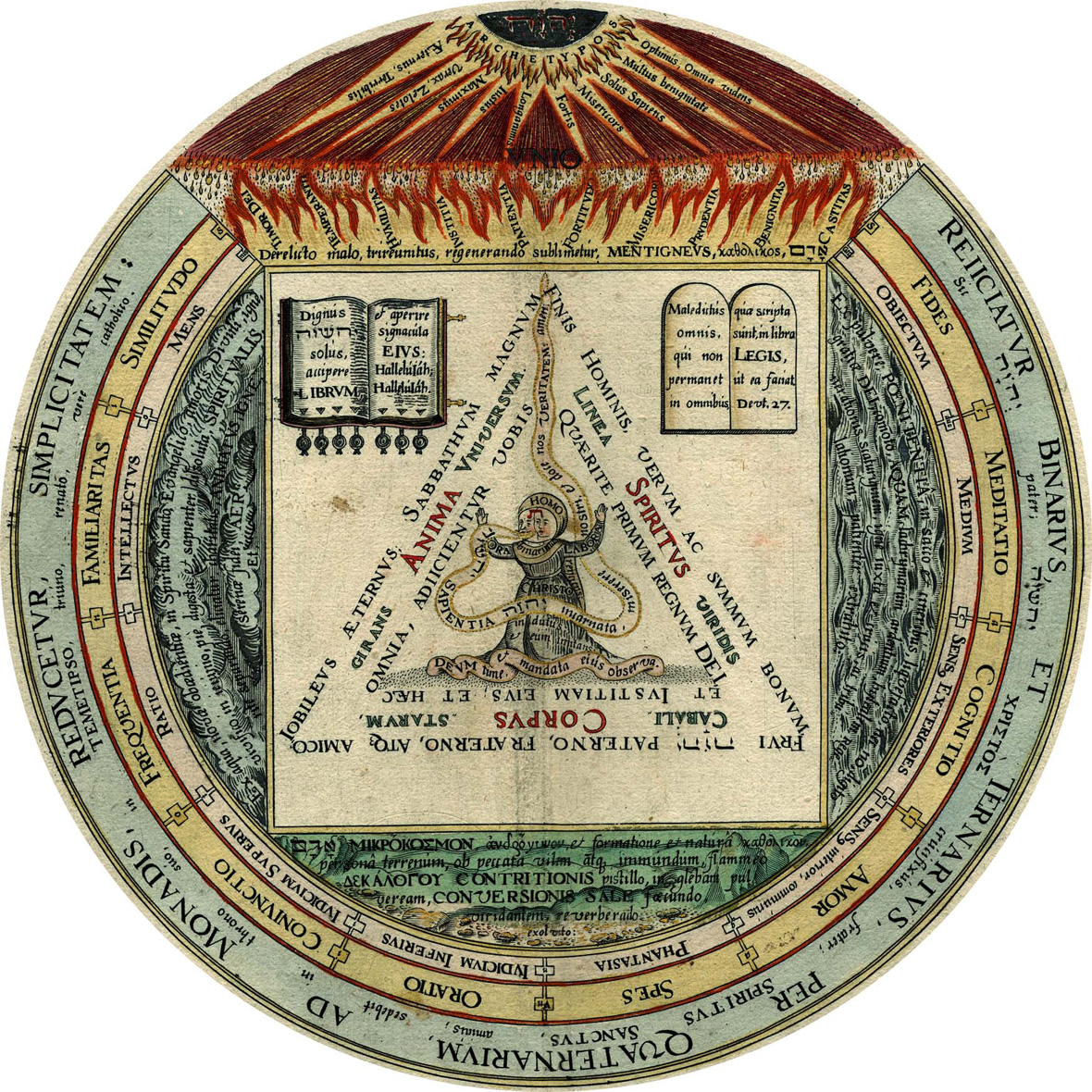 Heinrich Khunrath 1560 - 1605
‘De vier, de drie, de twee, en de Ene’
Uit: ‘Amphitheatrum Sapientiae aeternae’,
‘Het Amfitheater van de eeuwige Wijsheid’.
Kopergravure, Hamburg 1595
Mattes 2006 commons.wikimedia Heinrich Khunrath 1560 - 1605
‘De vier, de drie, de twee, en de Ene’
Uit: ‘Amphitheatrum Sapientiae aeternae’,
‘Het Amfitheater van de eeuwige Wijsheid’.
Kopergravure, Hamburg 1595
Mattes 2006 commons.wikimedia