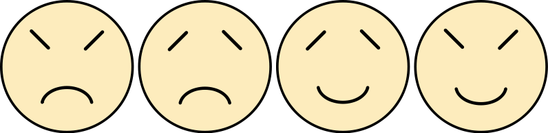 Emoticons voor de vier temperamenten 
cholerisch, melancholisch, flegmatisch en optimistisch. 
Ogre 2008 commons.wikimedia