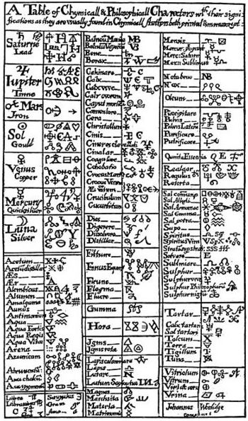 Een Tabel met middeleeuwse alchemistische 
symbolen. The last Will and Testament van
Basil Valentine (vijftiende eeuw) 1670
Samuel Grant 2007 commons.wikimedia