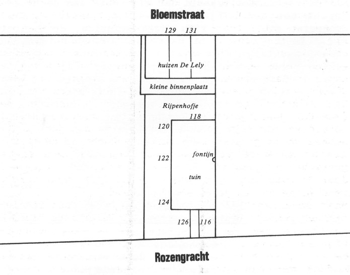 Plattegrond van het Rijpenhofje en huizen De Lely.