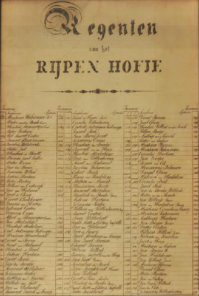 ‚Regenten van het Rijpen Hofje’ I 1748 - 1819
Regentenkamer en archief Rijpenhofje, Kalab 2015