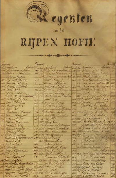 ‚Regenten van het Rijpen Hofje’ II 1819 - 1898
Regentenkamer en archief Rijpenhofje, Kalab 2015